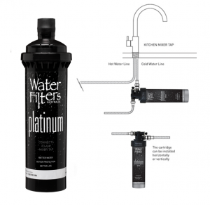 Water Filters
