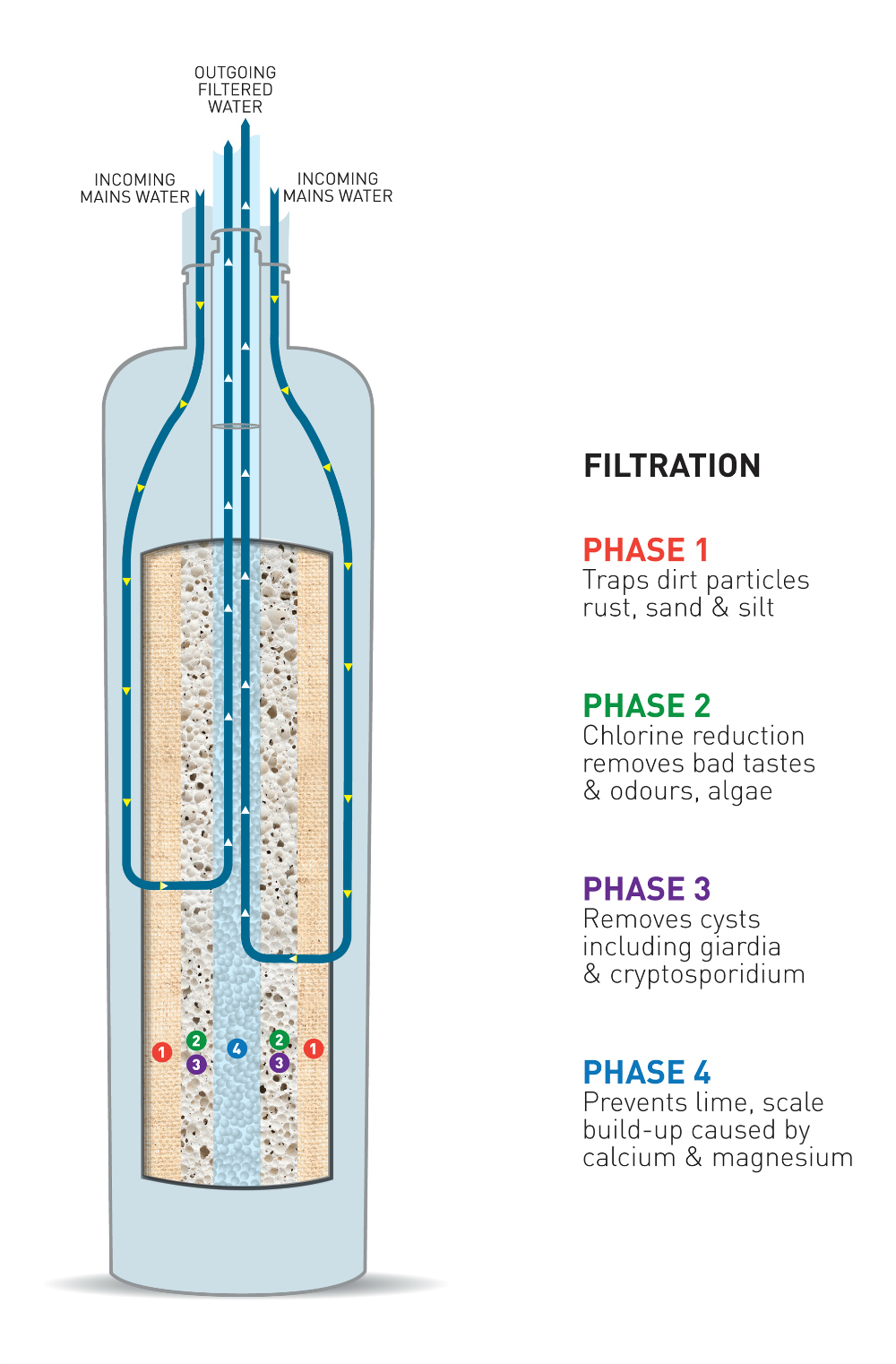 Filter Gullet CrossSection_InlineCartridge-resize | Water Filters Australia