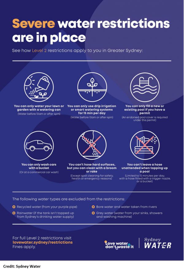 Water restrictions start Dec. 10 Water Filters Australia