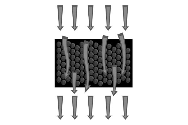 Carbon adsorption and activated carbon